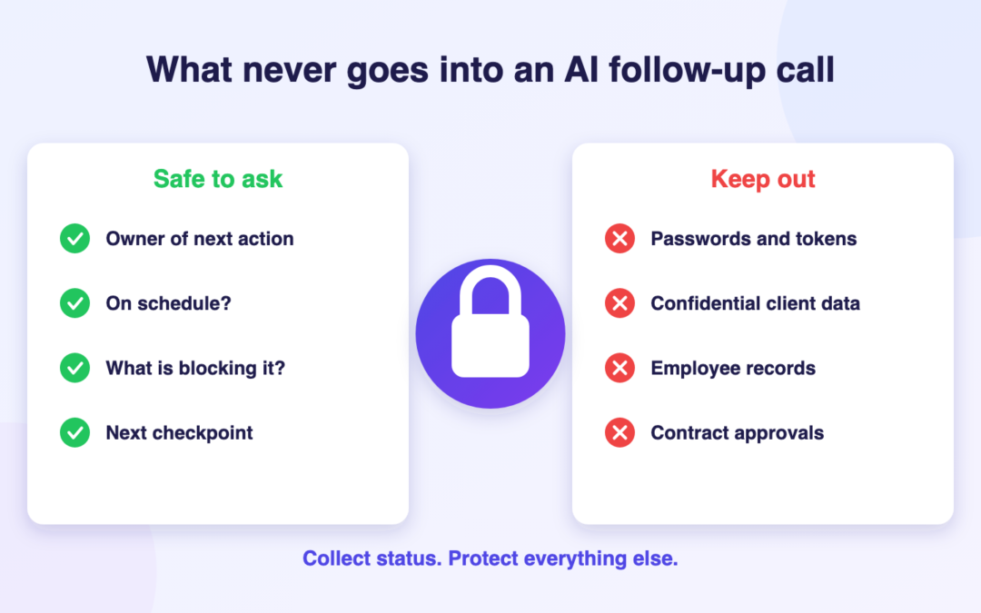 Illustration of a padlock between a safe-to-ask list and a keep-out list for AI consulting follow-up calls