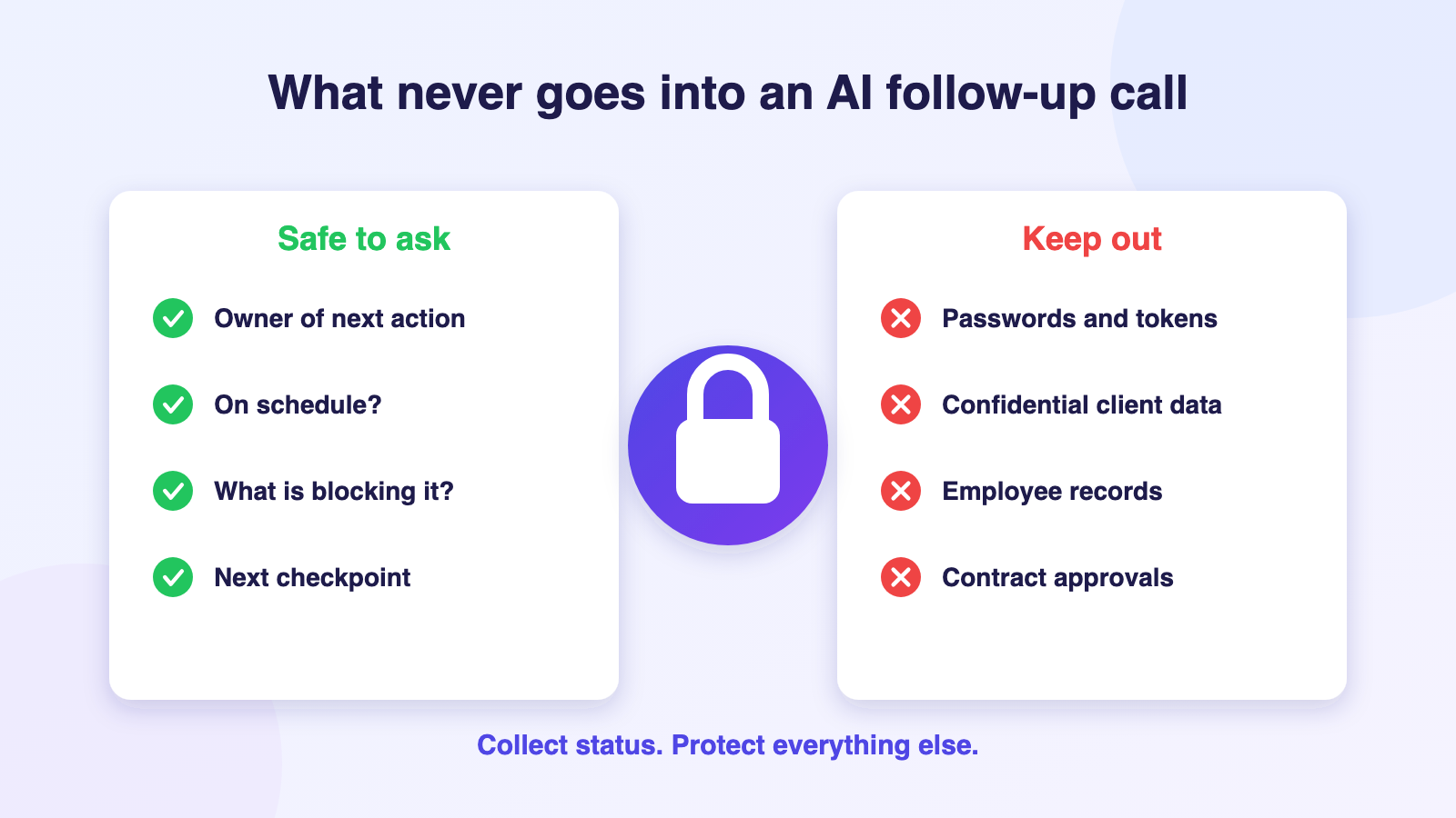 Illustration of a padlock between a safe-to-ask list and a keep-out list for AI consulting follow-up calls