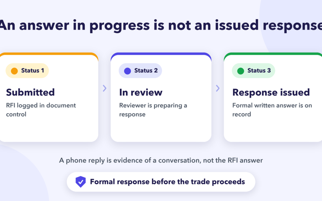 Three separate RFI statuses: submitted, in review and response issued, with a formal response required before the trade proceeds