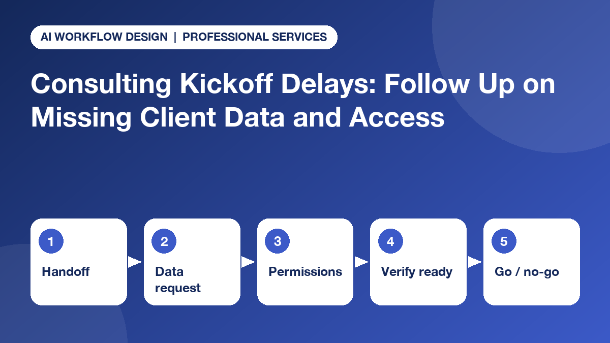 Five-step consulting project kickoff checklist: handoff, data request, permissions, verify readiness, go or no-go