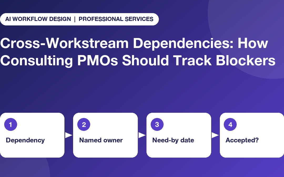 Four-step dependency tracking flow: dependency, named owner, need-by date, accepted