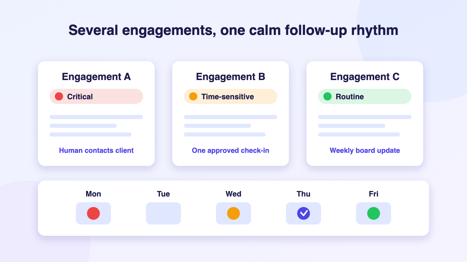 Illustration of three consulting engagements with priority levels and a weekly follow-up calendar