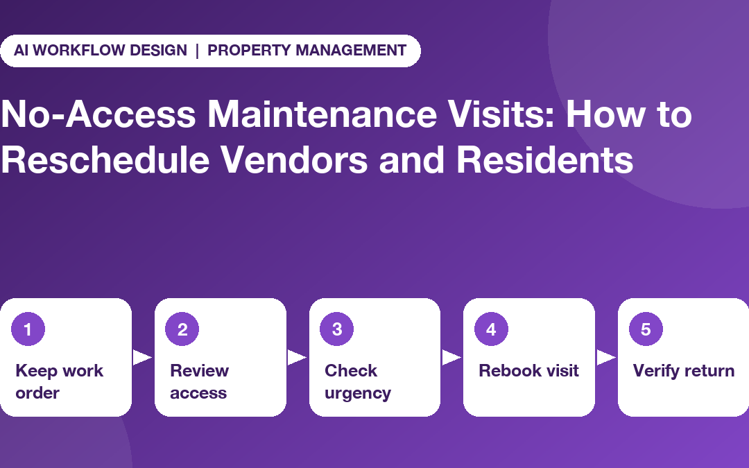 Five-step no-access maintenance recovery workflow: keep work order, review access, check urgency, rebook visit, verify return