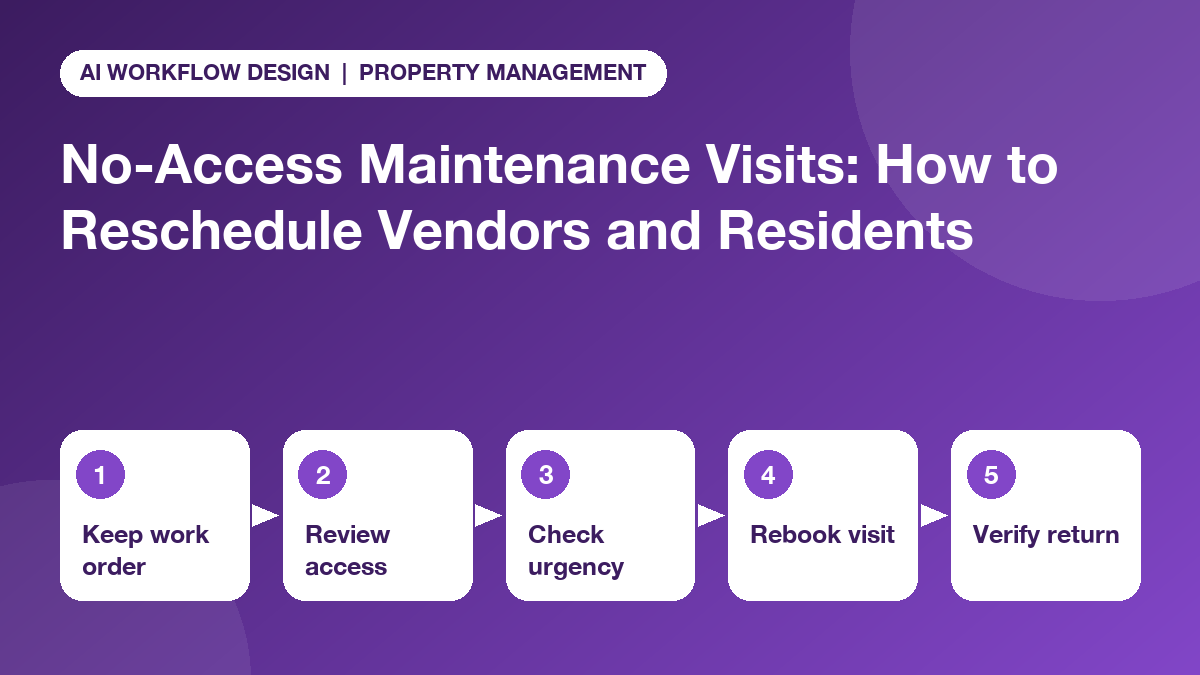 Five-step no-access maintenance recovery workflow: keep work order, review access, check urgency, rebook visit, verify return