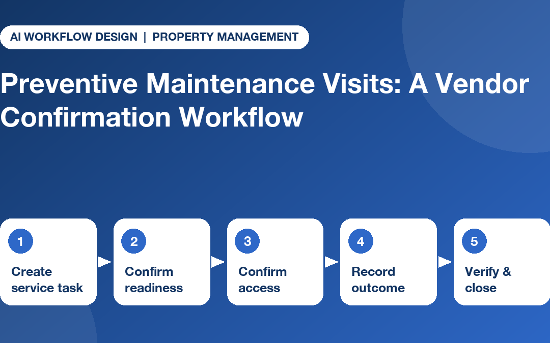 Five-stage preventive maintenance vendor confirmation workflow: create service task, confirm readiness, confirm access, record outcome, verify and close
