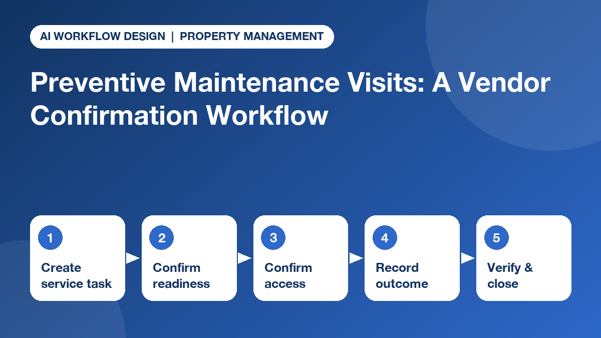 Five-stage preventive maintenance vendor confirmation workflow: create service task, confirm readiness, confirm access, record outcome, verify and close