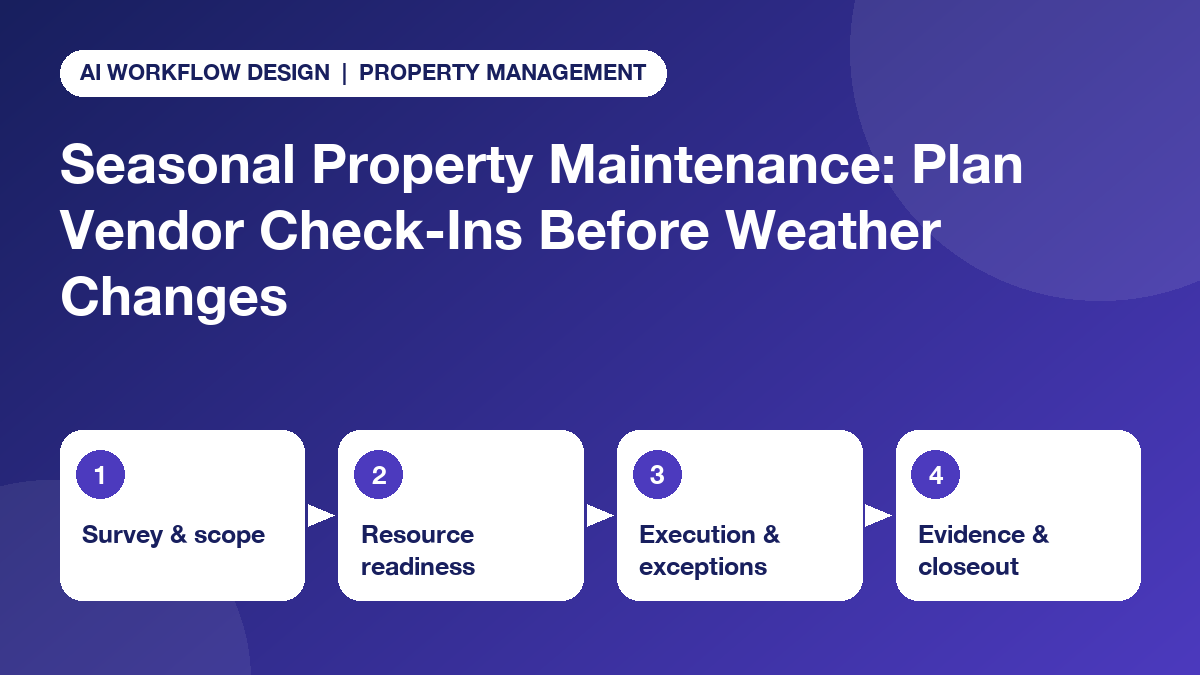 Four-checkpoint seasonal property maintenance plan: survey and scope, resource readiness, execution and exceptions, evidence and closeout