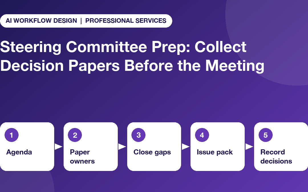 Five-step steering committee prep: agenda, paper owners, close gaps, issue pack, record decisions