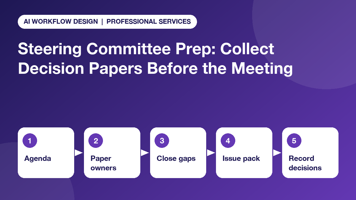 Five-step steering committee prep: agenda, paper owners, close gaps, issue pack, record decisions